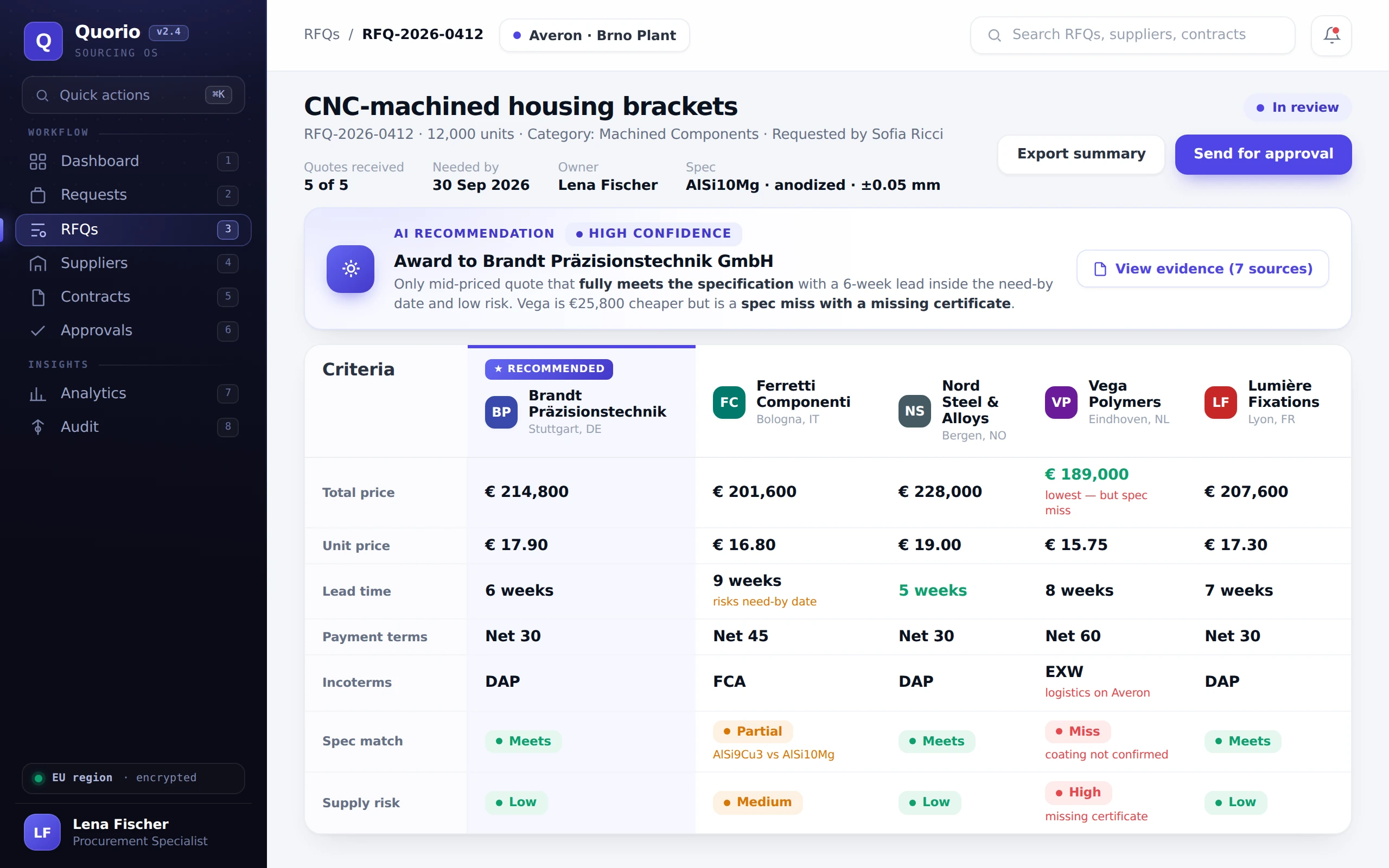 Quorio quote comparison — five supplier quotations normalized side by side with spec-match and risk indicators and an AI recommendation.