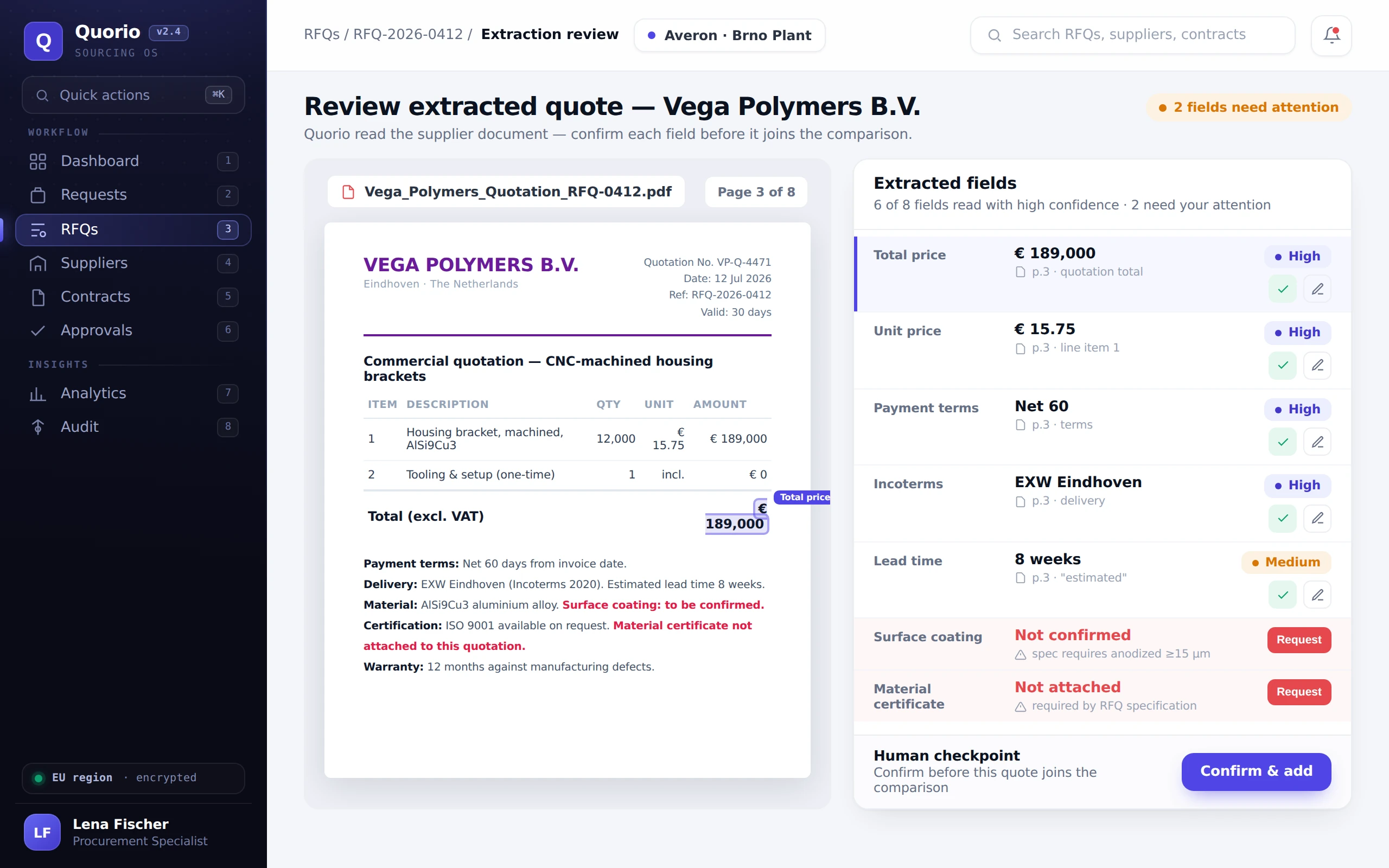 Quorio extraction review: the original supplier PDF on the left with a highlighted total, and extracted fields on the right with confidence levels, source references, and two items flagged as needing attention.