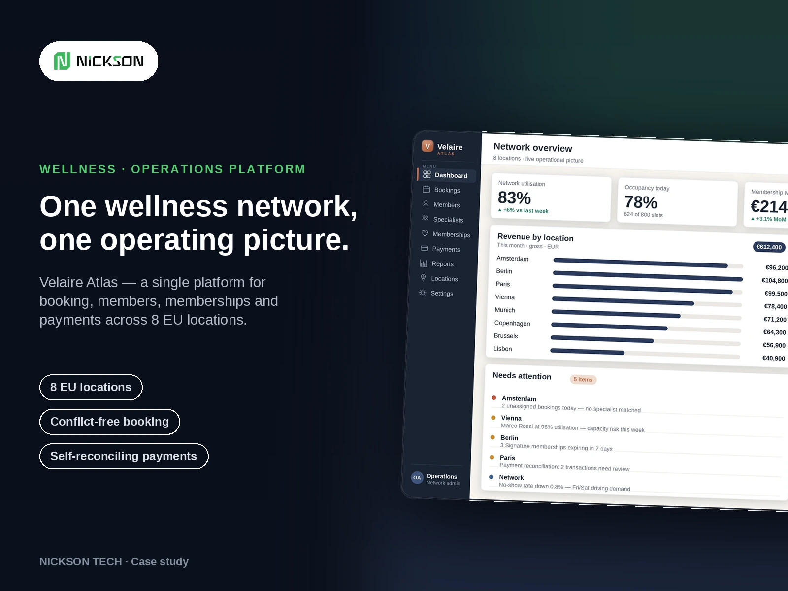 Wellness · Operations platform · European Union
